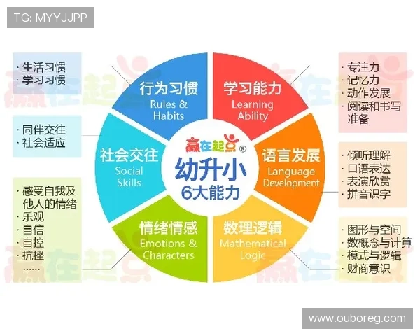 深入理解欧博游戏规则:提升游戏策略与赢面的方法与技巧